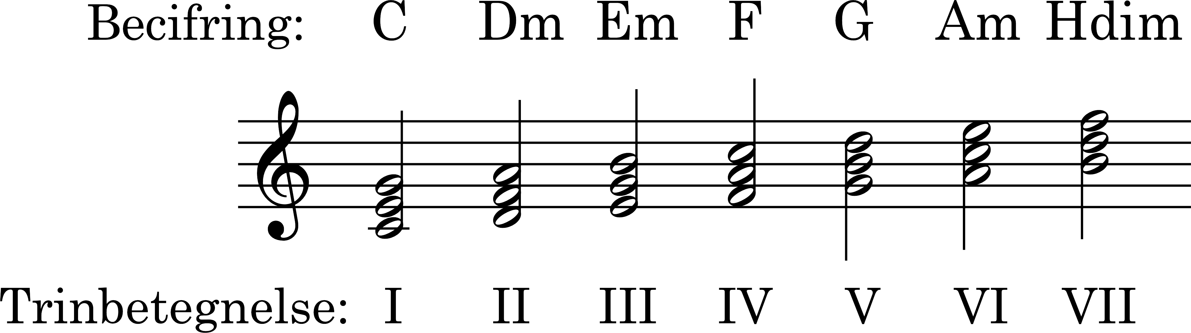 Node
